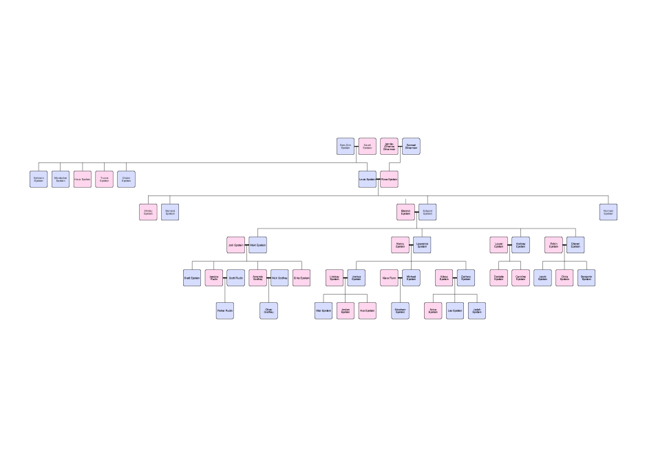 Family Tree